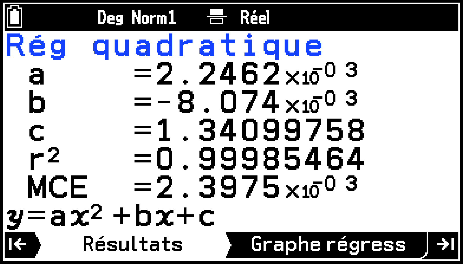 CY875_Statistics_Drawing Plots and Graphs_4